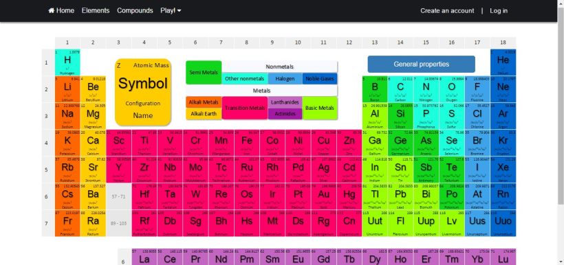 PeTaIRON, la web donde puedes aprenderte la tabla periódica de la forma más divertida. 9