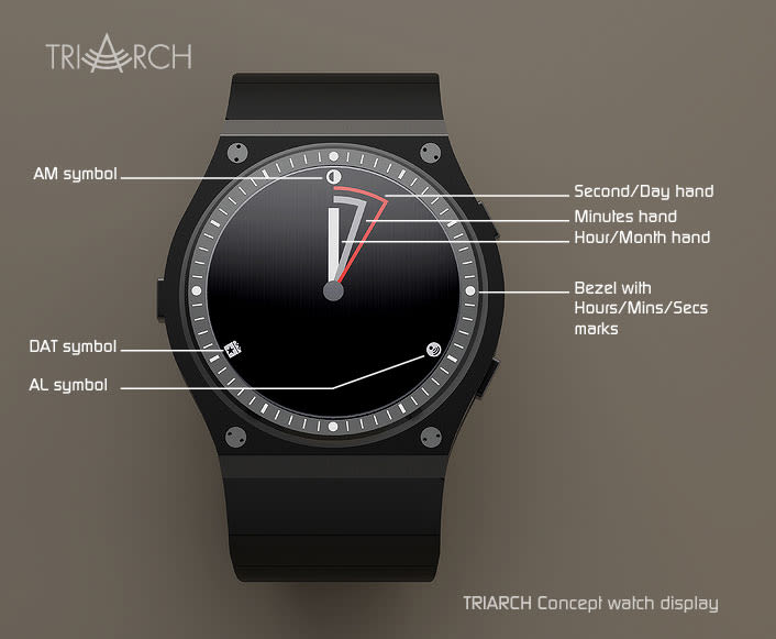 TRIARCH. Analog watch concept 1