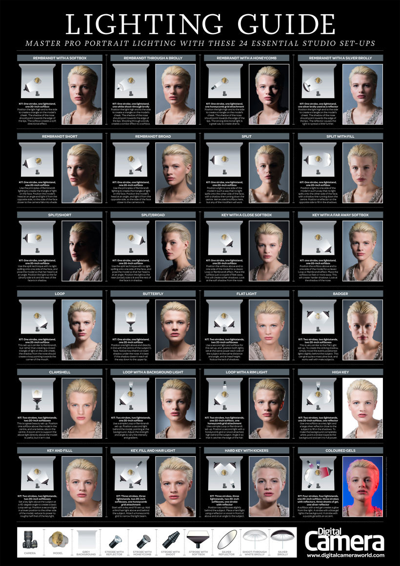 Guía de iluminación de retratos (24 setups) 1