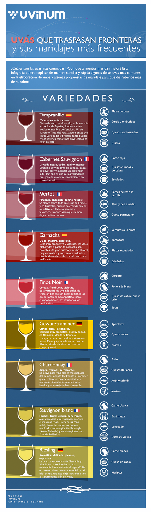 Infografía: "Uvas que traspasan fronteras" 0