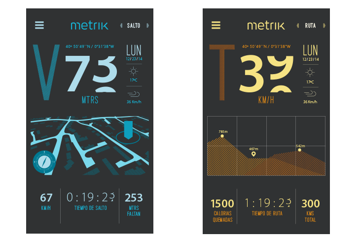 Metrik. Una App para medir todo tu esfuerzo. Proyecto de estudios coordinado por Marc Segarra y Marc Mallafré 5