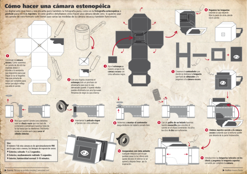 Cómo hacer una cámara estenopéica (infografía) -1