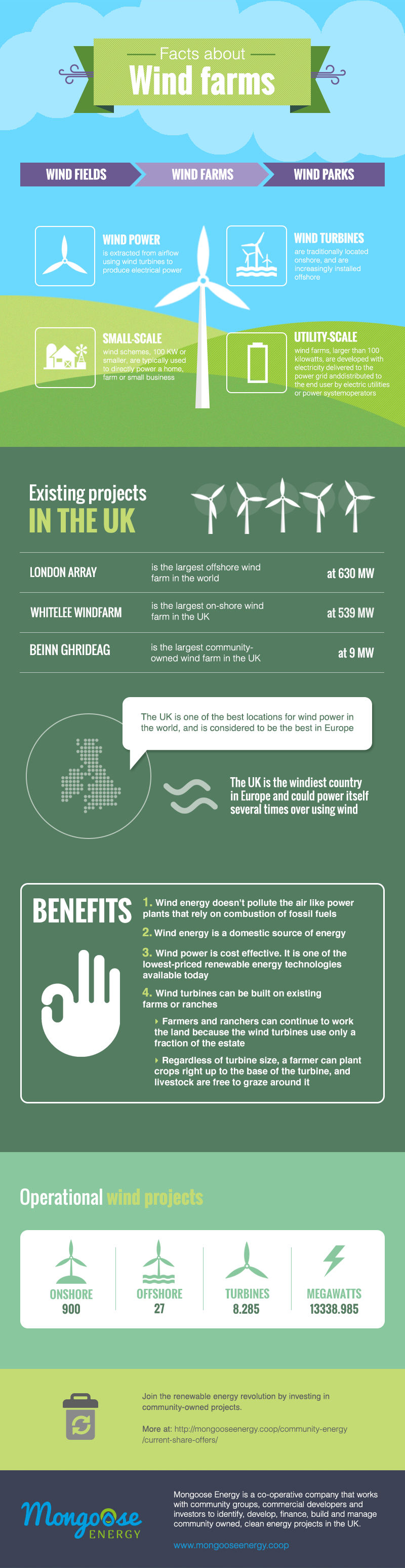 Diseño de infografía: "Facts about wind farms" -1
