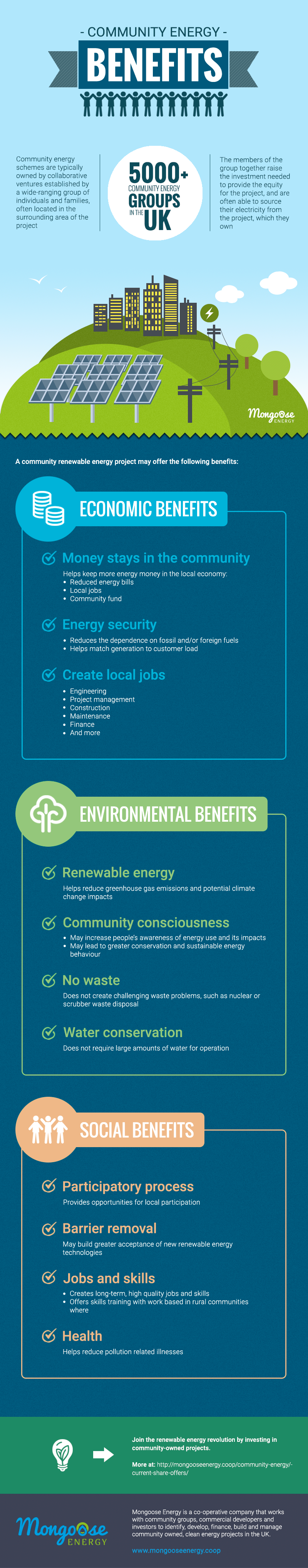 Diseño de infografía: "Community energy benefits" -1