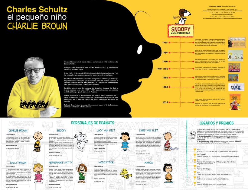 Infografía de Charles M. Schulz 0