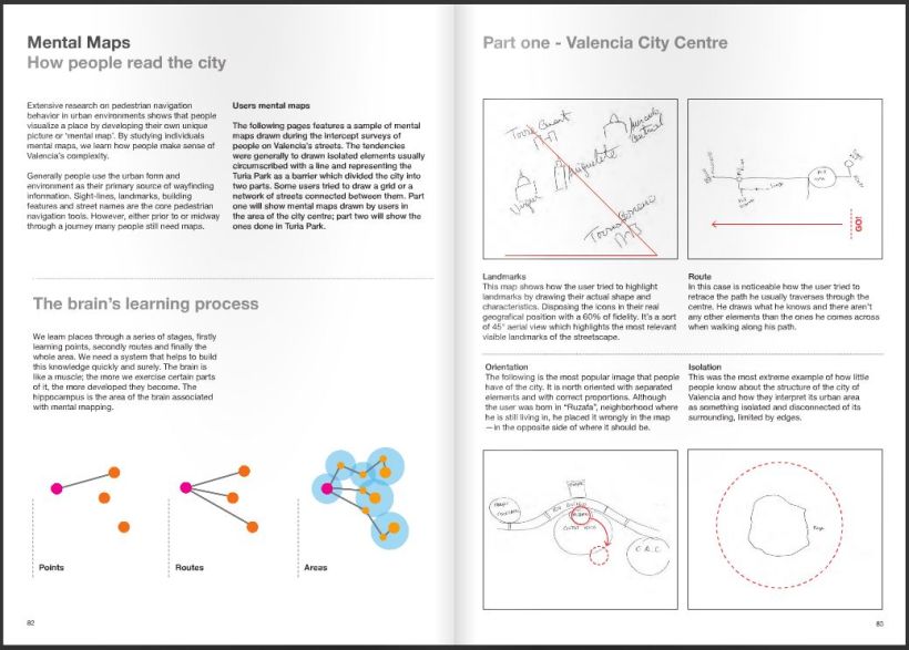 Dissertation project - Valencia Legible City, A wayfinding study 10