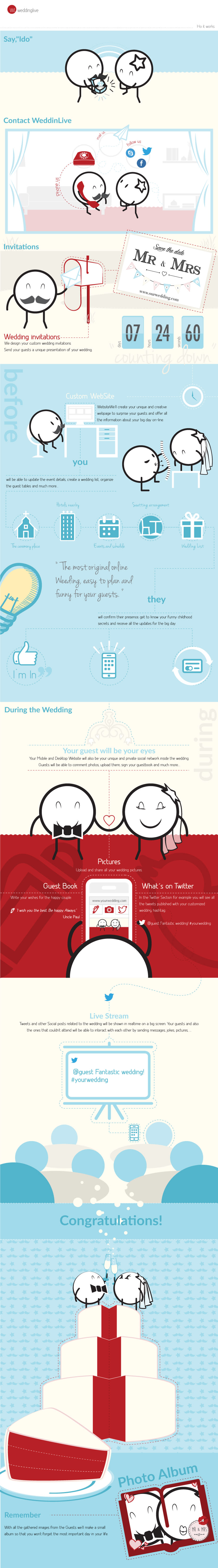 WeddingLive - Infografía 1
