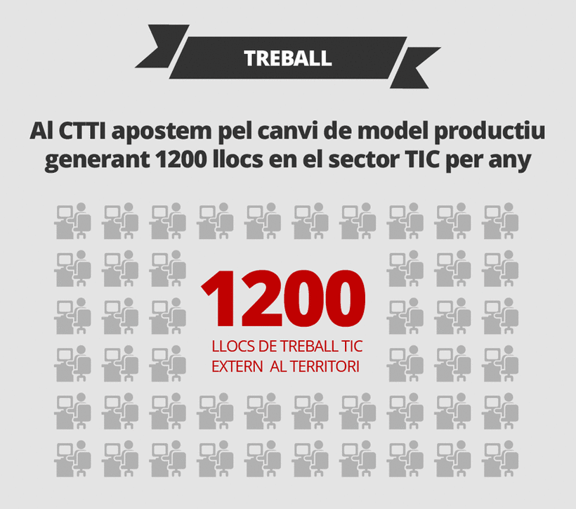 Infographics for IT Department Report  (Generalitat Cataluña) 0