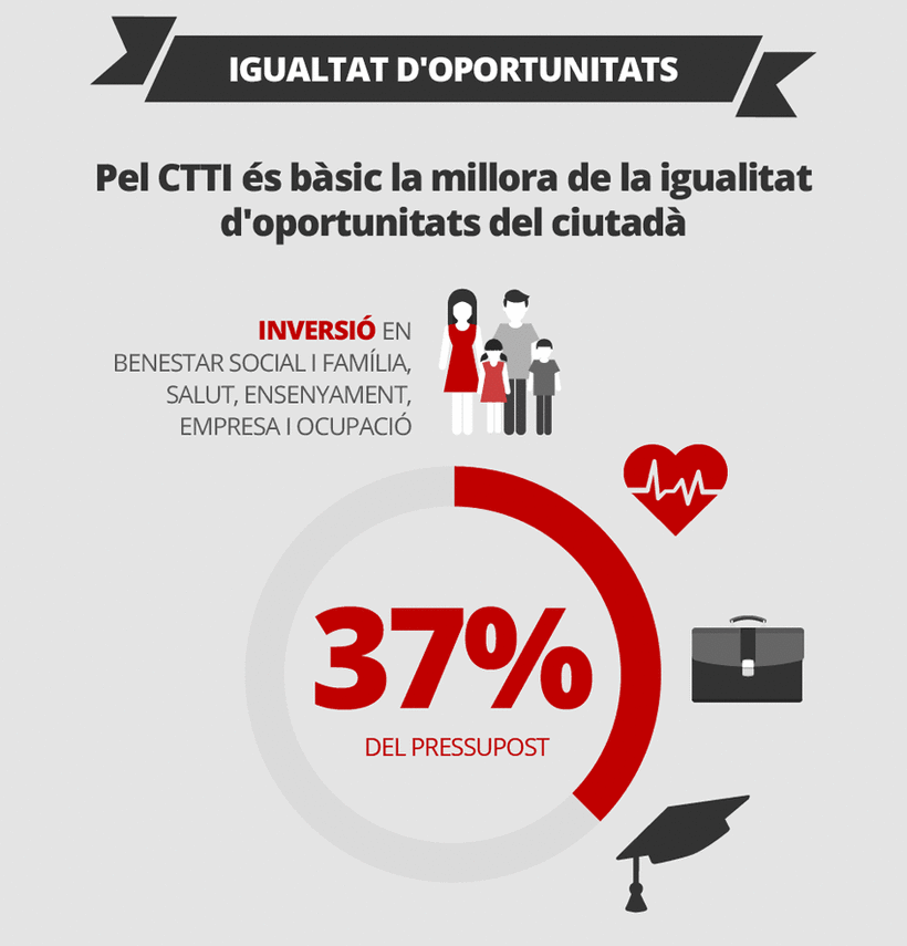 Infographics for IT Department Report  (Generalitat Cataluña) 1