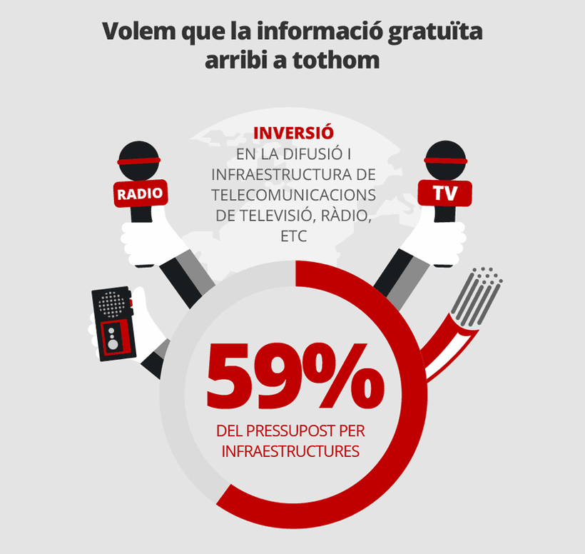 Infographics for IT Department Report  (Generalitat Cataluña) 3