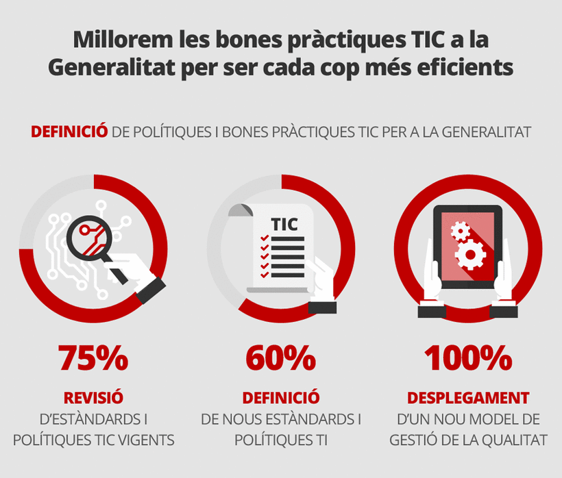 Infographics for IT Department Report  (Generalitat Cataluña) 9