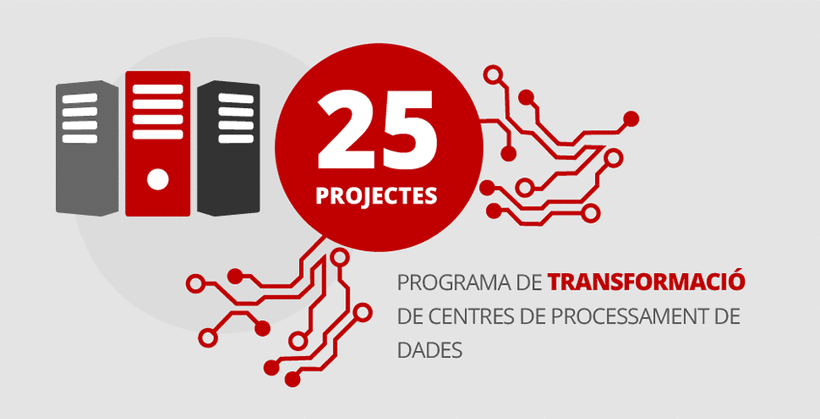 Infographics for IT Department Report  (Generalitat Cataluña) 11