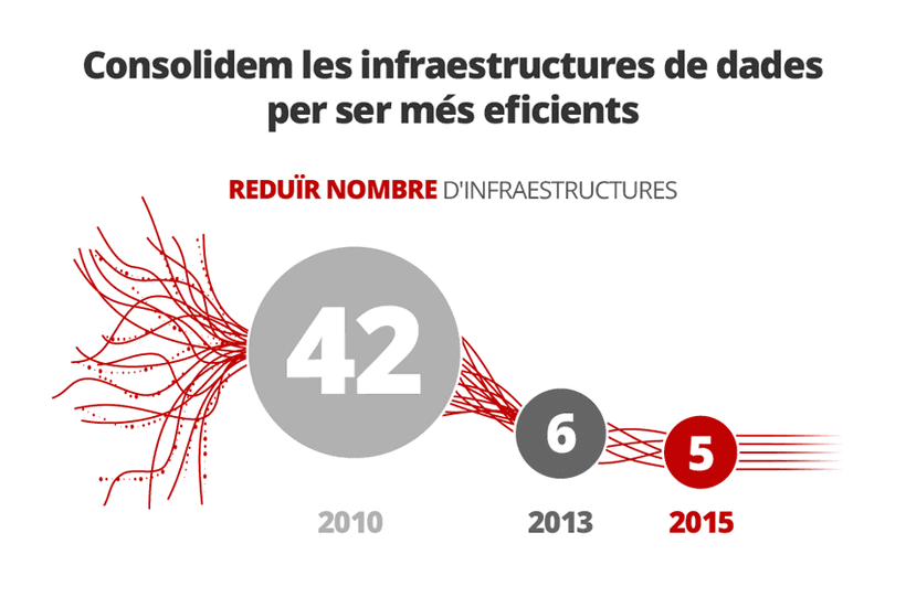 Infographics for IT Department Report  (Generalitat Cataluña) 5