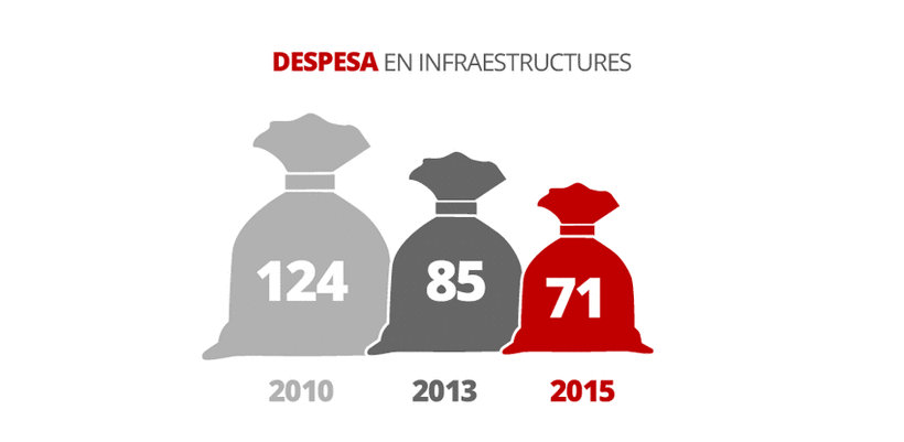 Infographics for IT Department Report  (Generalitat Cataluña) 6