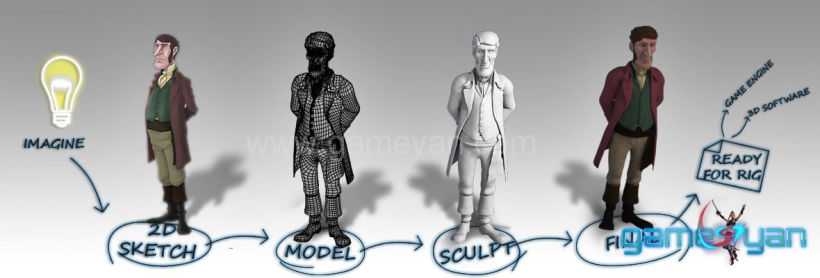 Charakter-Modellierung Sculpting Texturing 0