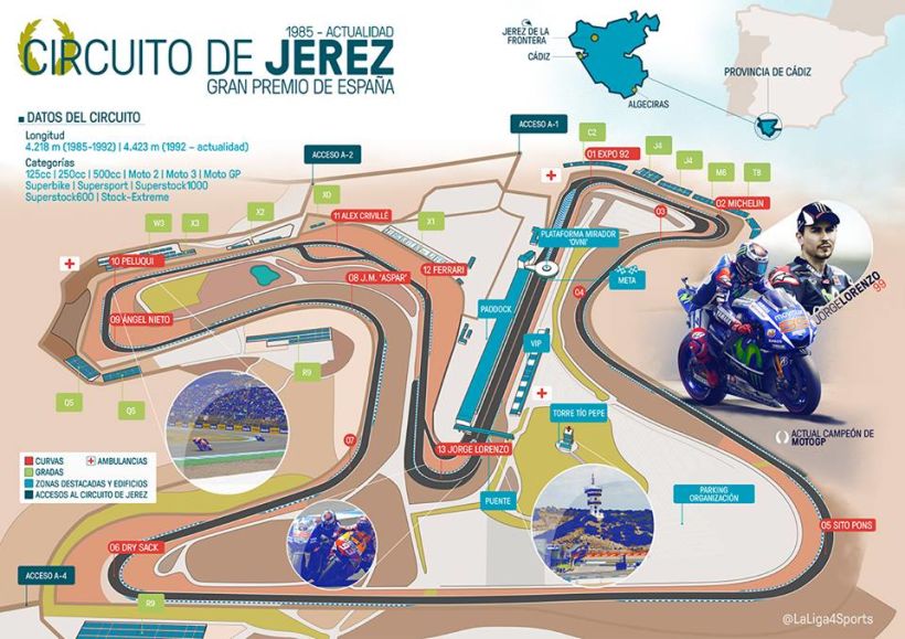 Circuitos de motos de Jerez de la Frontera 4