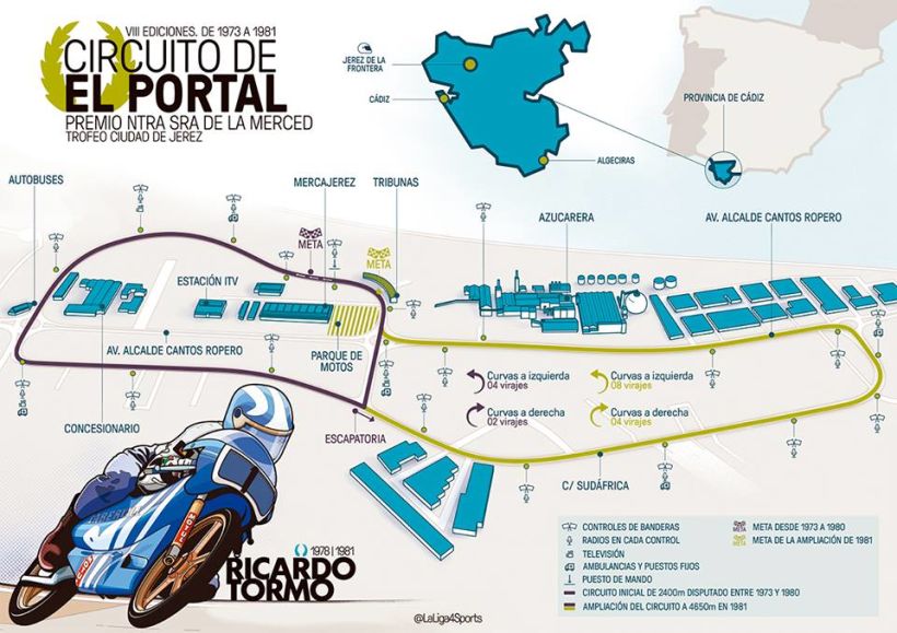 Circuitos de motos de Jerez de la Frontera 3