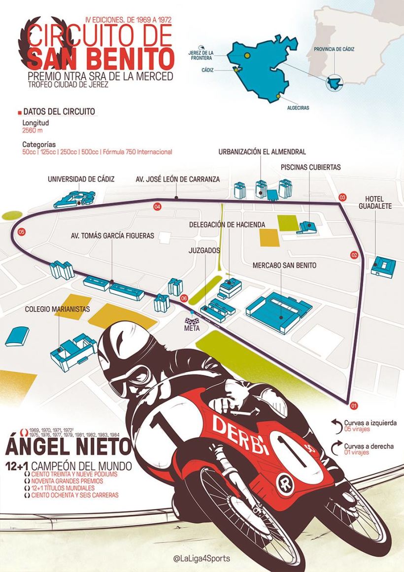 Circuitos de motos de Jerez de la Frontera 2
