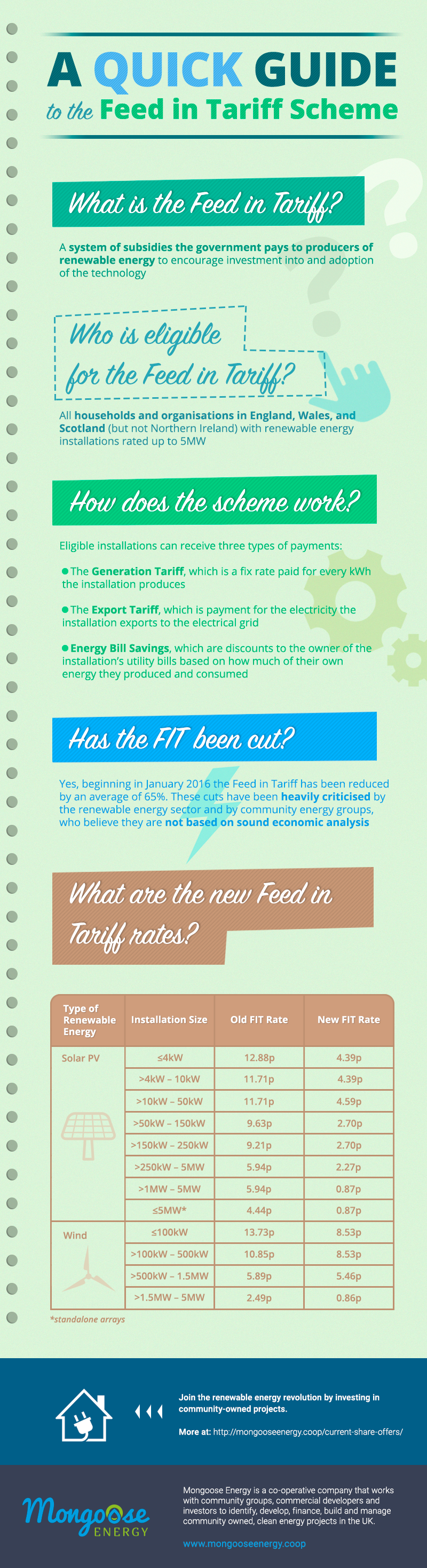 Diseño de infografía: "A Quick Guide to the Feed in Tariff Scheme" -1