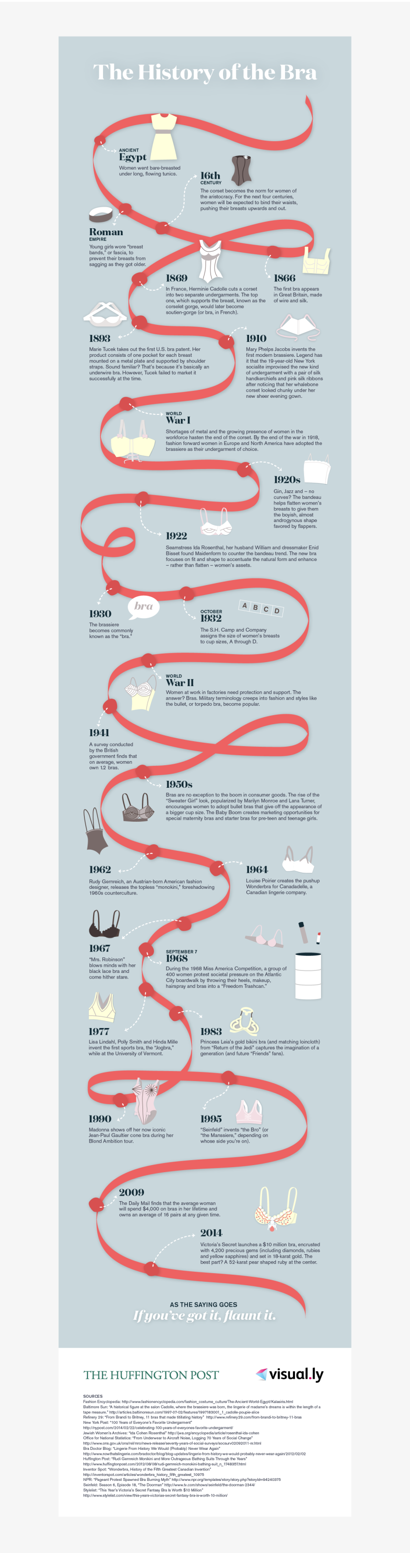 The history of the bra infográfico 0