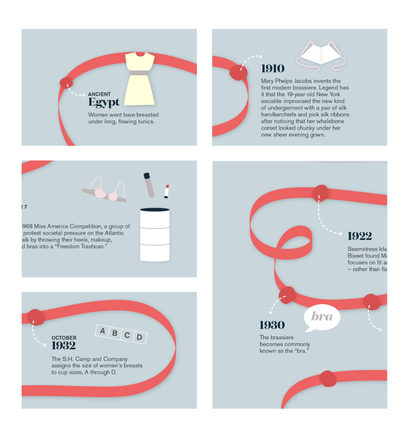 The history of the bra infográfico 4