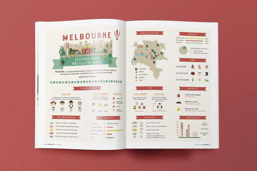 Infographic Melbourne 3