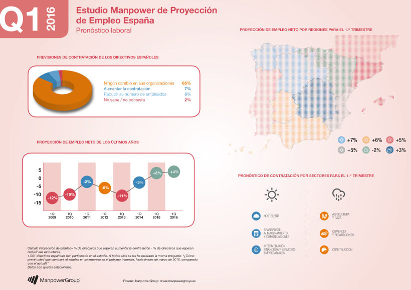 Infografías. ManpowerGroup España 4