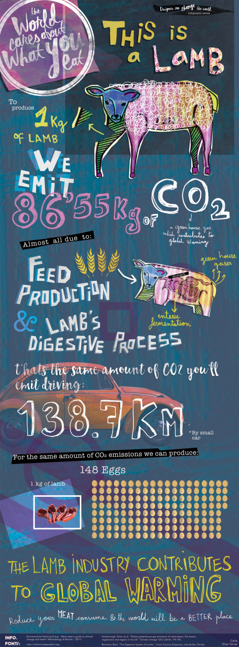 The world cares about what you eat, infographic series. 0