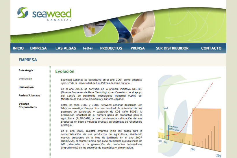 Website Seaweed Canarias 0