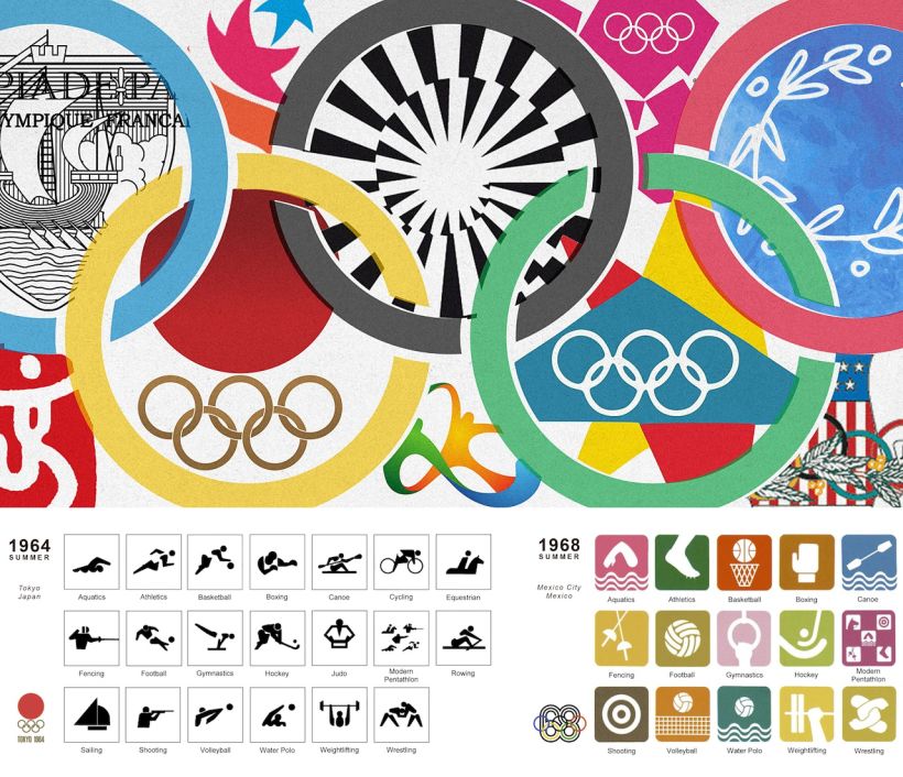 Especial logotipos y pictogramas de los juegos olímpicos  1