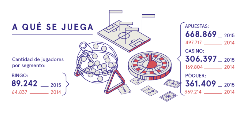 Infografía para JugarBien.es 2015  3