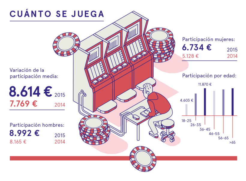 Infografía para JugarBien.es 2015  4