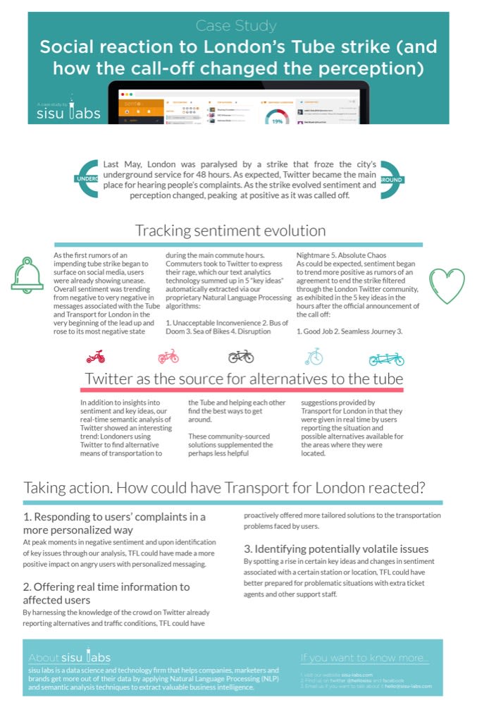 London Tube Strike | Social Opinion | Infographic 5