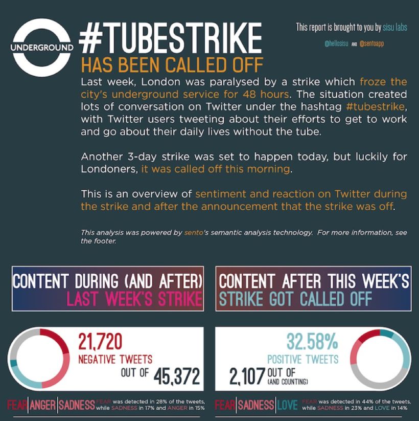 London Tube Strike | Social Opinion | Infographic 1