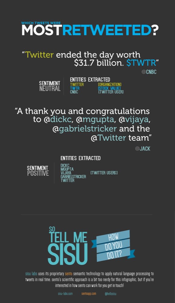 Twitter's IPO | Sentiment and perception | Infographic 4