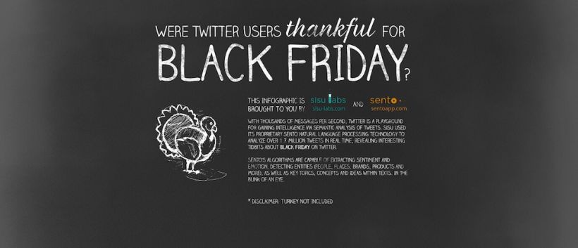 Black Friday on Twitter | Social Opinion | Infographic 0