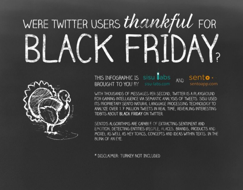 Black Friday on Twitter | Social Opinion | Infographic 1