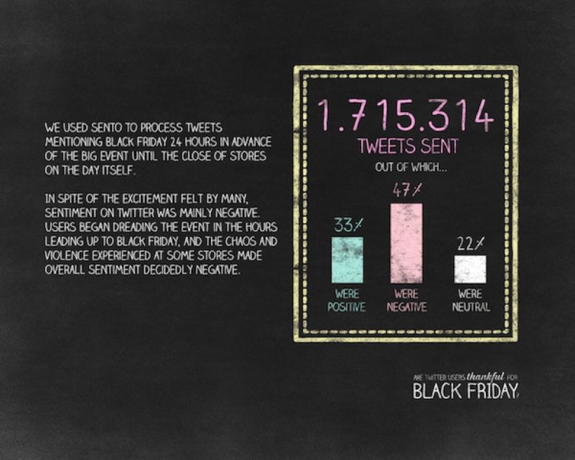 Black Friday on Twitter | Social Opinion | Infographic 2