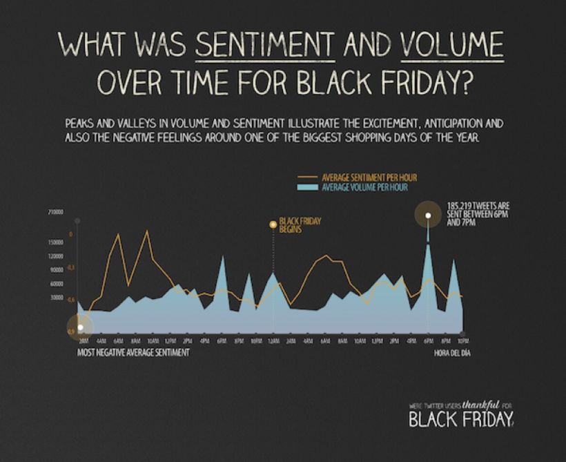 Black Friday on Twitter | Social Opinion | Infographic 3