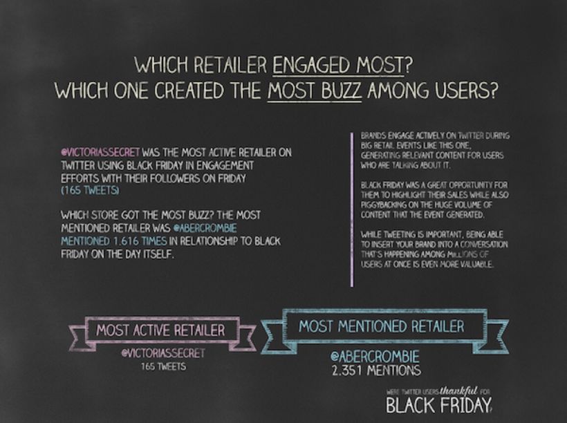 Black Friday on Twitter | Social Opinion | Infographic 4