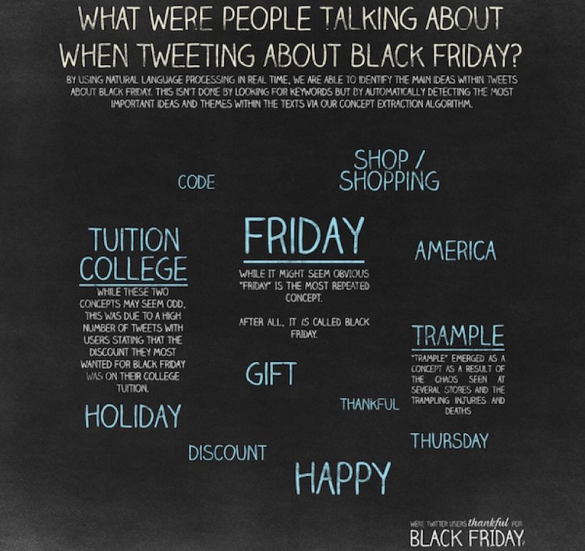 Black Friday on Twitter | Social Opinion | Infographic 5