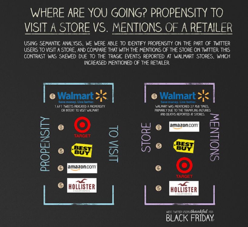 Black Friday on Twitter | Social Opinion | Infographic 6