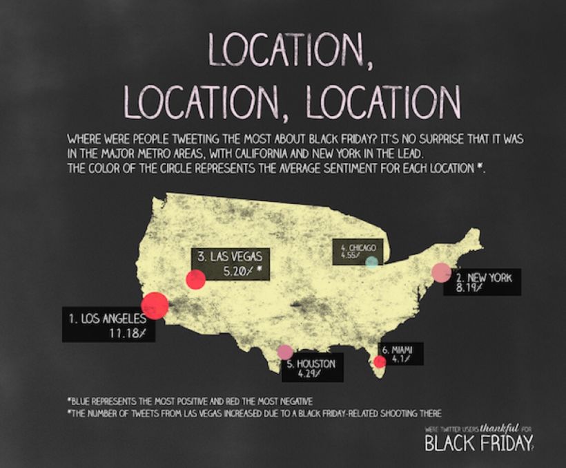 Black Friday on Twitter | Social Opinion | Infographic 7