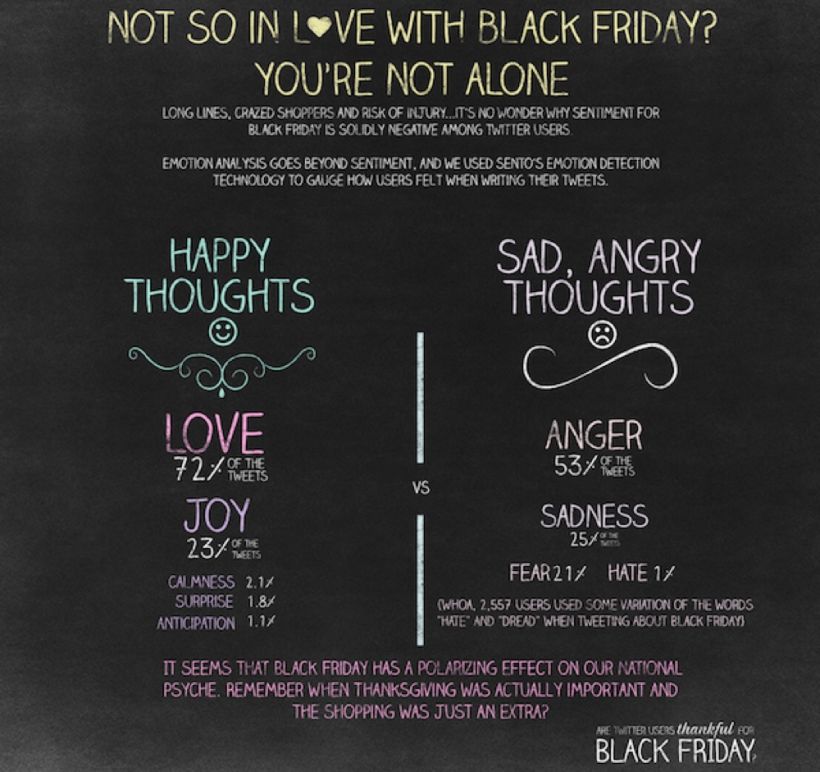 Black Friday on Twitter | Social Opinion | Infographic 8