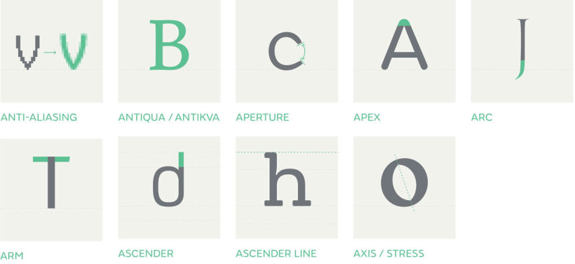 El ABC de la tipografía 1