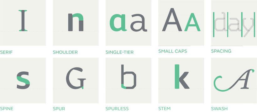 El ABC de la tipografía 33