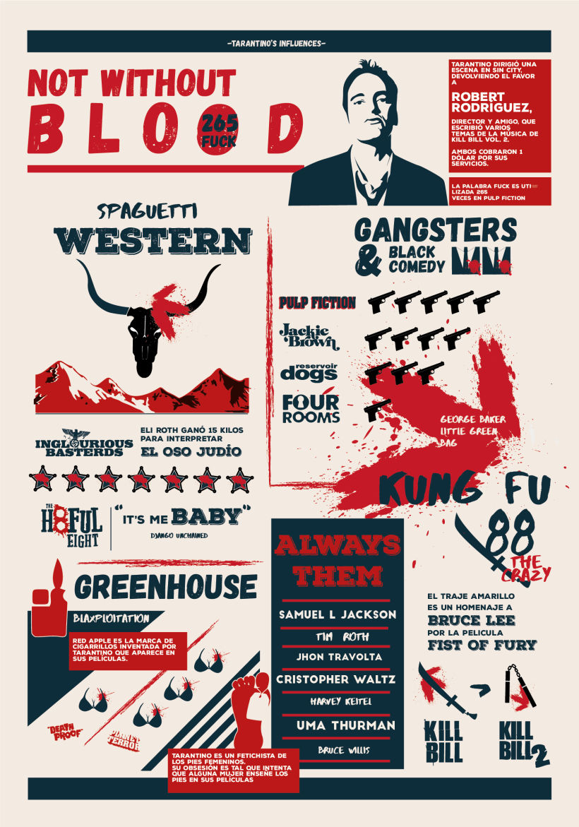 Infografía Tarantino's Influences. Not Without Blood 0