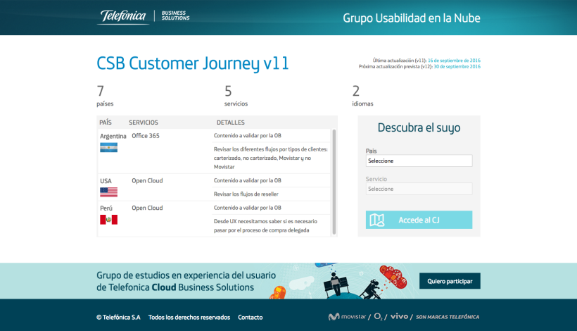 Customer Journey Map 5