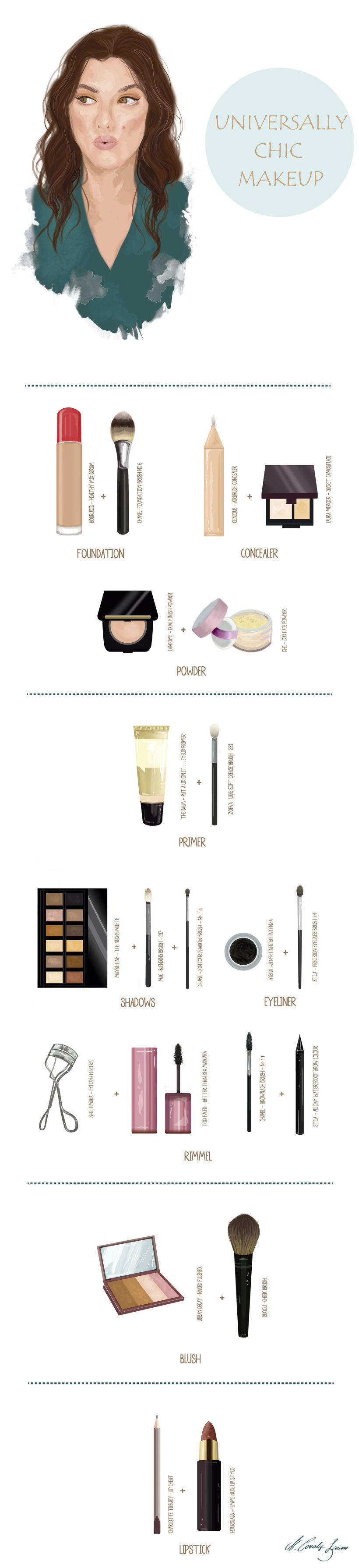 Infografía sobre maquillaje paso a paso 0