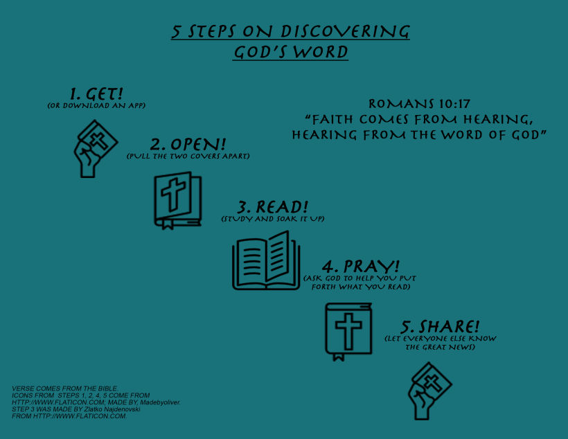 5 Steps of Discovering God -1